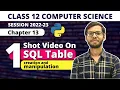 Chapter 13 Table Creation and Data Manipulation Commands One Shot Class 12 Computer Science