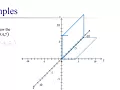 Plotting a 3 Dimensional Vector