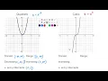 Key Features of Quadratic and Cubic Parent Functions