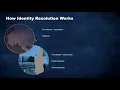 Identity Resolution Explained in Less Than 10 Minutes