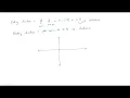 Polar plot Example How to draw CS Control Systems Lec-96