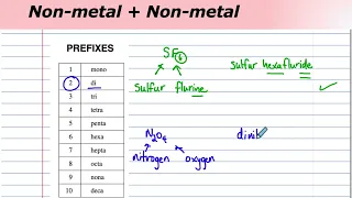 When are prefixes used in naming compounds