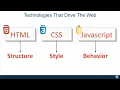 HTML CSS and Javascript for Web Developers - Lecture 1 What is HTML