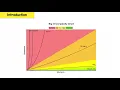 Logarithms and Time Complexity Coding Interview and Computer Science
