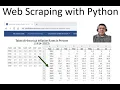 Python Historical Inflation Webscraping with Pandas