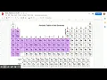 Colouring in your Periodic Table