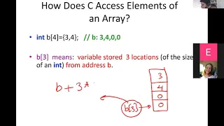 lecture 11 Pointers in C