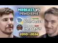 MrBeast vs PewDiePie Sub Count History 2010-2026