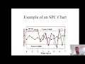 Classical and Practical PID Controller Tuning