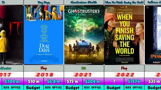 Finn Wolfhard Movies 2017-2024 - Hits and Flops