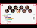 TWICE (트와이스) - Like It Like It (Line Distribution)
