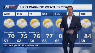 ON THE RADAR LIVE Much cooler rain chances spring break weather