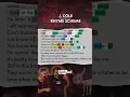 Download Lagu J. Cole’s rhyme scheme on Drake’s FIRST PERSON SHOOTER 🔥 part 1