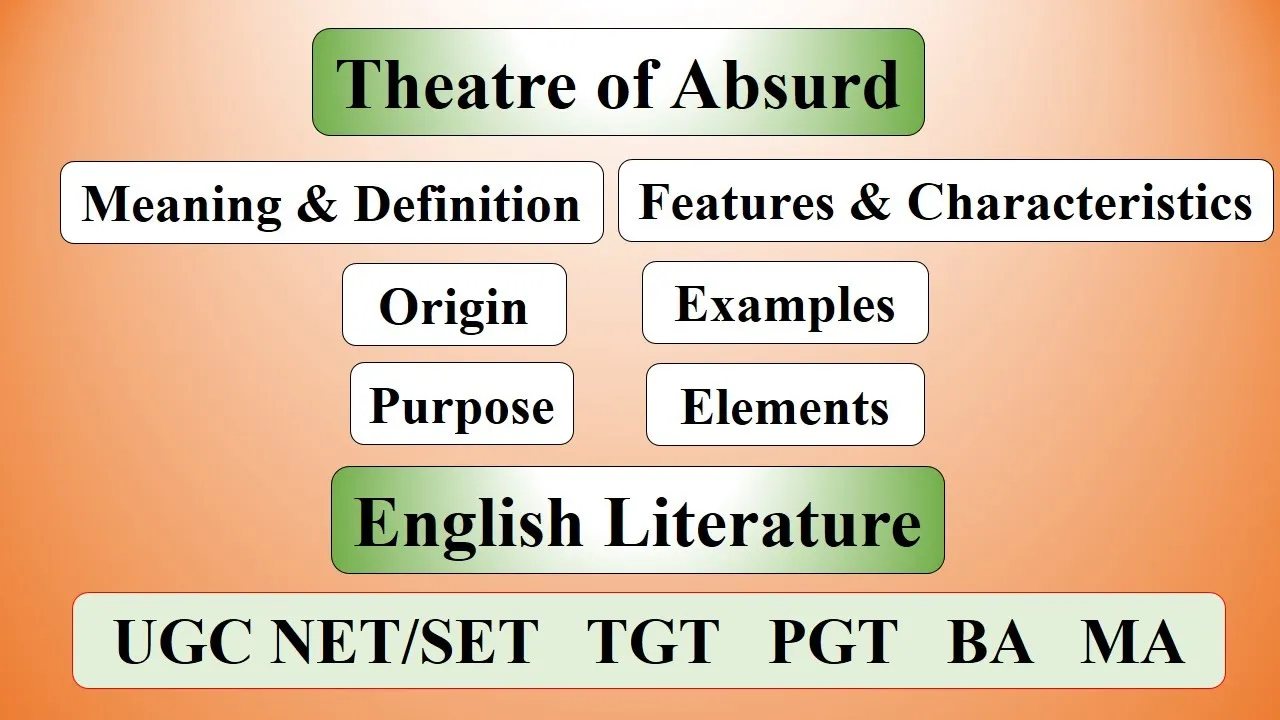 Theatre of Absurd [Drama] in English Literature: Definition, Characteristics, Elements, and Examples