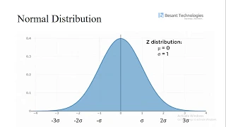 Continuous Probability Distributions for Machine Learning Besant Technologies