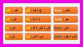 34 نطق الحروف المركبة في اللغة الإنجليزية Ph Sh Th Gh Ch Ci Ti Su Sure Ture Tion Sion 