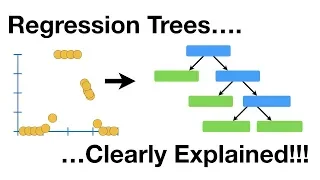 Regression Trees Clearly Explained