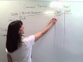 How to Make a Journal Entry