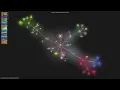 - Gource visualisation