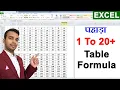 Microsoft Excel Instant Multiplication Table - Excel Tutorial Multiplication table Formula in excel