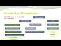 Exception Handling Part 3 - Checked Exceptions
