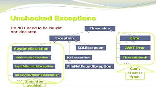 Exception Handling Part 3 - Checked Exceptions