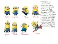 Dichotomous Keys