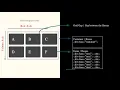CSS Grid Layout in Bangla