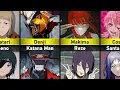 Who Killed Who in Chainsaw Man