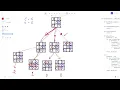 Mini Max Algorithm Explained For Tic Tac Toe Game in Python Tic Tac Toe - 7
