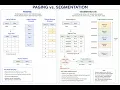 Linux Memory Management Paging and Segmentation