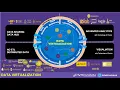Data Virtualization