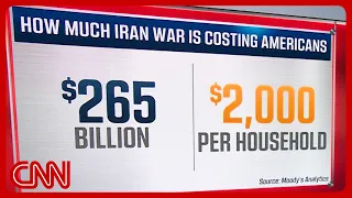 Iran war costing each US household ~$2,000: Moodys