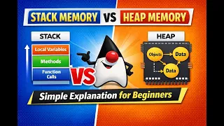 Stack Memory vs Heap Memory in Java Simple Explanation for Beginners Elearn InfoTech Java