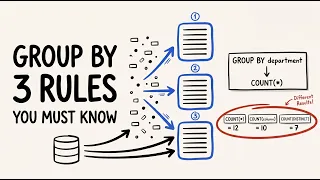 GROUP BY in SQL COUNT vs COUNT column vs COUNT DISTINCT Explained