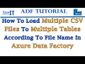 How to Load Multiple CSV Files to Multiple Tables According to File Name in Azure Data Factory