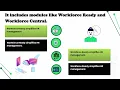 What is Kronos App Kronos Training Kronos Tutorial