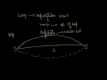 Unit-4 Iterative Statements Part-1