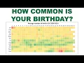 How to make a calendar heatmap in excel of average number of births
