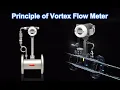 The Vortex Flow Measuring Principle Aobo Instrument