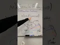 Formula Friday Diffraction Grating Equation