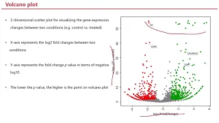 Volcano plot in Python
