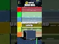 Lagu Underground Level / Super Mario Bros #nostalgia #gamemusic