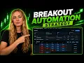 Multi-timeframe Breakout Automation Strategy Backtested on 7 Markets Funded Account Results