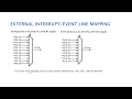 External Controller - EXTI