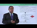 Java Essentials - Continue statement in java