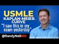 USMLE STEP 1 KAPLAN-MEIER CURVE w Questions