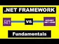NET Framework Fundamentals for Beginners - 2024
