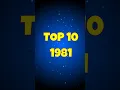 Lagu TOP 10 1981 Internacional - As 10 Melhores Músicas Internacionais de 1981