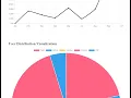 Python Flask Creating a data visualization dashboard